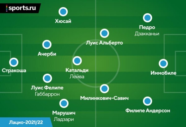 Сарри радикально меняет стиль «Лацио». Впервые после «Наполи» ему дали на это время