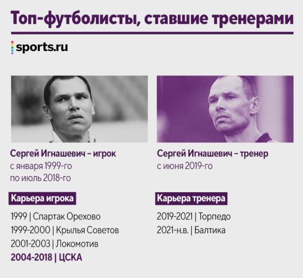 Наши кумиры уже тренируют! Десятки новых коучей за пять лет: Руни, Рауль, Маскерано и даже Арбелоа Наши кумиры уже тренируют! Десятки новых коучей за пять лет: Руни, Рауль, Маскерано и даже Арбелоа