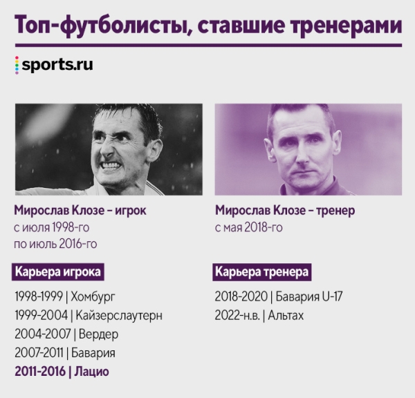 Наши кумиры уже тренируют! Десятки новых коучей за пять лет: Руни, Рауль, Маскерано и даже Арбелоа Наши кумиры уже тренируют! Десятки новых коучей за пять лет: Руни, Рауль, Маскерано и даже Арбелоа