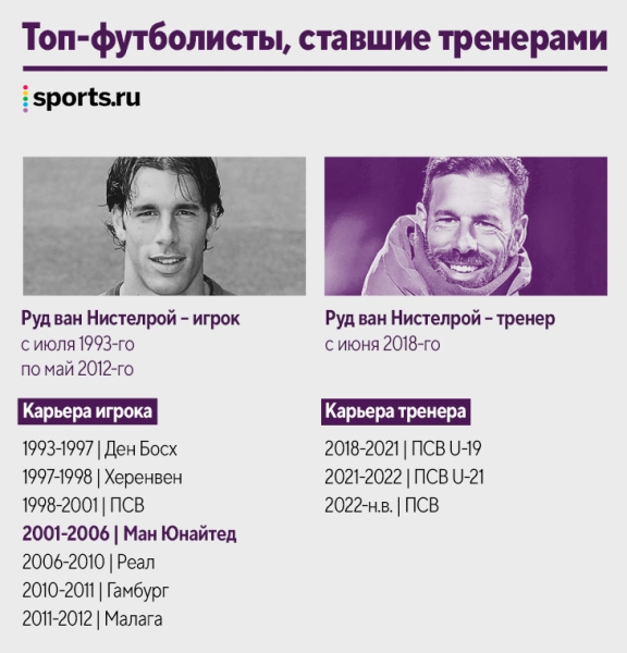 Наши кумиры уже тренируют! Десятки новых коучей за пять лет: Руни, Рауль, Маскерано и даже Арбелоа Наши кумиры уже тренируют! Десятки новых коучей за пять лет: Руни, Рауль, Маскерано и даже Арбелоа