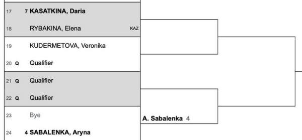 Теннис.  Арина Соболенко начнет американскую серию с турнира ВТА в Сан-Хосе, где получила четвертый номер посева
 