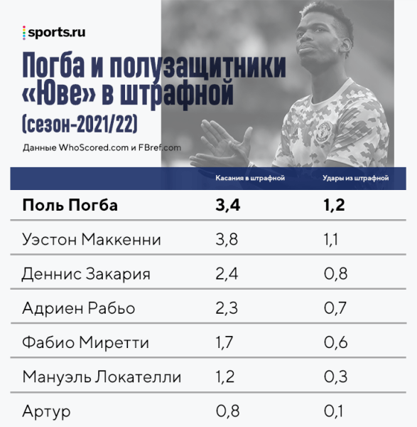 Погба необходим «Ювентусу». Он будет ярче, чем в Англии – возможно, даже на краю атаки Погба необходим «Ювентусу». Он будет ярче, чем в Англии – возможно, даже на краю атаки
