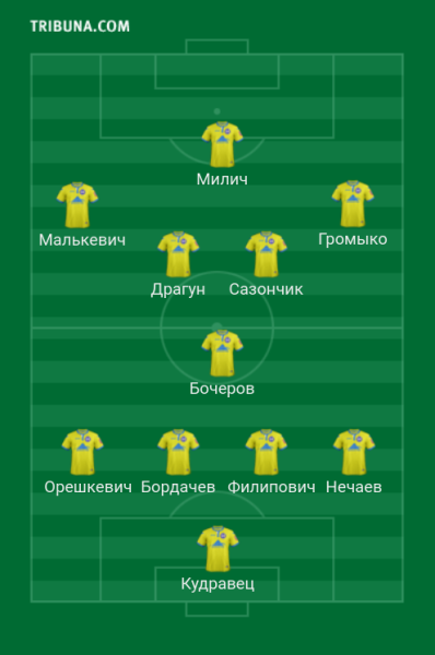 Перед стартом в еврокубках состав БАТЭ только слабеет – клуб отпускает игроков основы, словно не веря в успех кампании Перед стартом в еврокубках состав БАТЭ только слабеет – клуб отпускает игроков основы, словно не веря в успех кампании