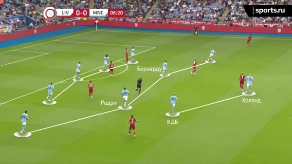 Бернарду – опорник, эволюция «Ливерпуля» в атаке и разные дебюты Холанда и Нуньеса. Главное из Суперкубка Англии