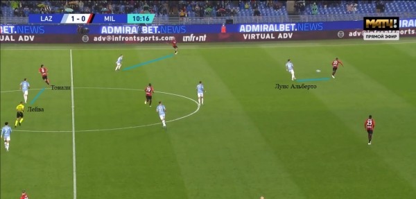 Сарри радикально меняет стиль «Лацио». Впервые после «Наполи» ему дали на это время