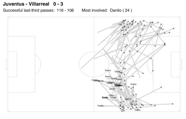 Погба необходим «Ювентусу». Он будет ярче, чем в Англии – возможно, даже на краю атаки Погба необходим «Ювентусу». Он будет ярче, чем в Англии – возможно, даже на краю атаки