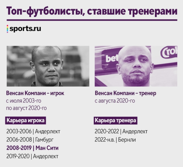 Наши кумиры уже тренируют! Десятки новых коучей за пять лет: Руни, Рауль, Маскерано и даже Арбелоа Наши кумиры уже тренируют! Десятки новых коучей за пять лет: Руни, Рауль, Маскерано и даже Арбелоа