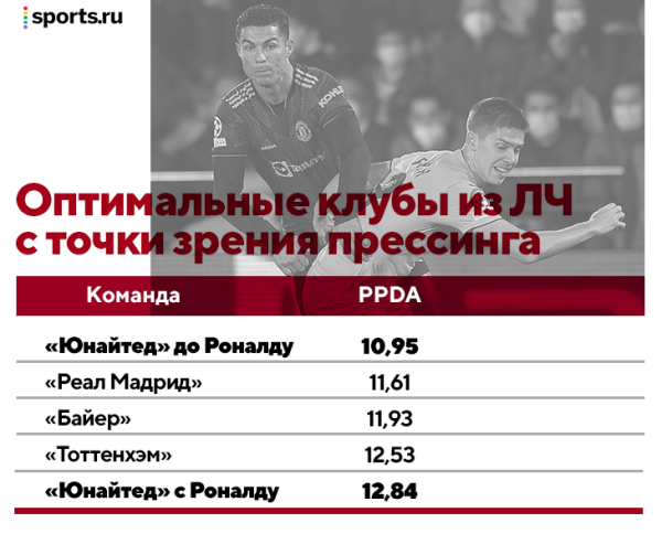 Ищем клуб для Роналду в ЛЧ: идеального варианта нет – «Челси» выглядит интереснее всех. Но с оговорками