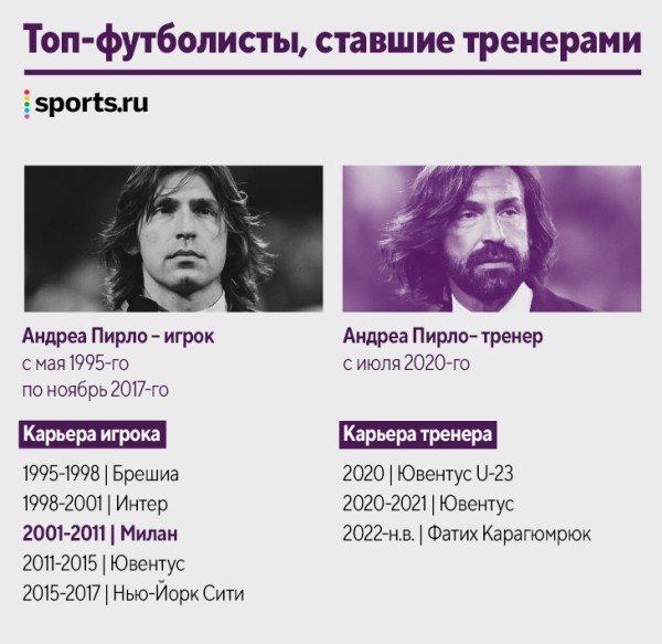 Наши кумиры уже тренируют! Десятки новых коучей за пять лет: Руни, Рауль, Маскерано и даже Арбелоа Наши кумиры уже тренируют! Десятки новых коучей за пять лет: Руни, Рауль, Маскерано и даже Арбелоа