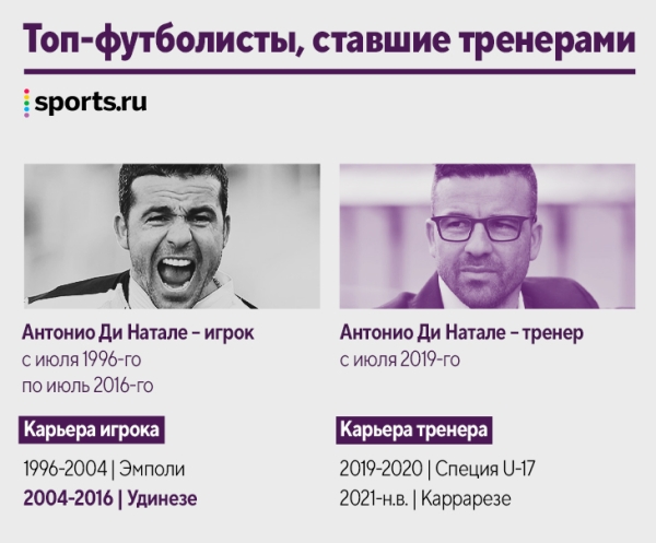 Наши кумиры уже тренируют! Десятки новых коучей за пять лет: Руни, Рауль, Маскерано и даже Арбелоа Наши кумиры уже тренируют! Десятки новых коучей за пять лет: Руни, Рауль, Маскерано и даже Арбелоа