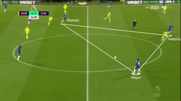 Стерлинг уходит из «Ман Сити» на спаде, но его статистика – кляп для хейтеров. Любовь Тухеля к универсалам поможет в «Челси»