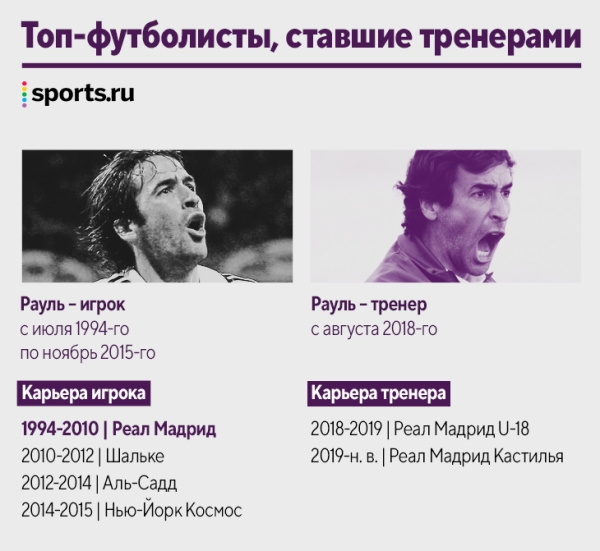 Наши кумиры уже тренируют! Десятки новых коучей за пять лет: Руни, Рауль, Маскерано и даже Арбелоа Наши кумиры уже тренируют! Десятки новых коучей за пять лет: Руни, Рауль, Маскерано и даже Арбелоа