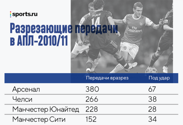 Трагедия карьеры Джека Уилшера: прорывной сезон, тот самый матч с «Барсой» и травмы-травмы-травмы Трагедия карьеры Джека Уилшера: прорывной сезон, тот самый матч с «Барсой» и травмы-травмы-травмы