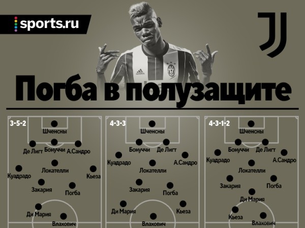 Погба необходим «Ювентусу». Он будет ярче, чем в Англии – возможно, даже на краю атаки Погба необходим «Ювентусу». Он будет ярче, чем в Англии – возможно, даже на краю атаки