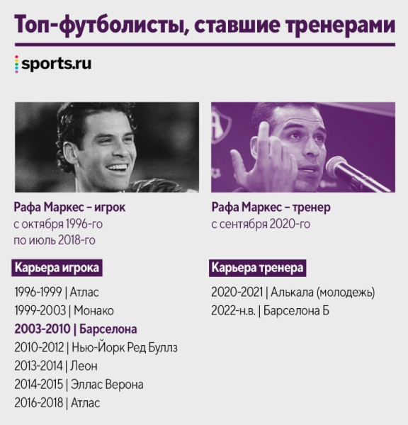 Наши кумиры уже тренируют! Десятки новых коучей за пять лет: Руни, Рауль, Маскерано и даже Арбелоа Наши кумиры уже тренируют! Десятки новых коучей за пять лет: Руни, Рауль, Маскерано и даже Арбелоа