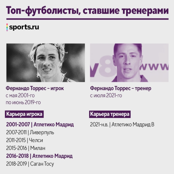 Наши кумиры уже тренируют! Десятки новых коучей за пять лет: Руни, Рауль, Маскерано и даже Арбелоа Наши кумиры уже тренируют! Десятки новых коучей за пять лет: Руни, Рауль, Маскерано и даже Арбелоа