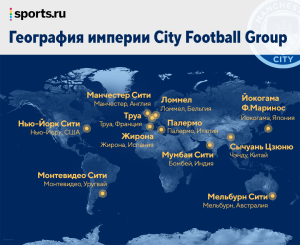 Империя «Манчестер Сити» теперь и в Италии – поглощают «Палермо» и рвутся в Серию А