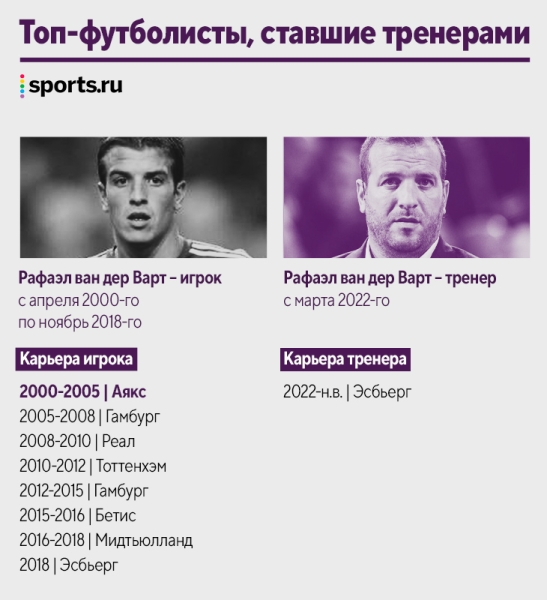 Наши кумиры уже тренируют! Десятки новых коучей за пять лет: Руни, Рауль, Маскерано и даже Арбелоа Наши кумиры уже тренируют! Десятки новых коучей за пять лет: Руни, Рауль, Маскерано и даже Арбелоа