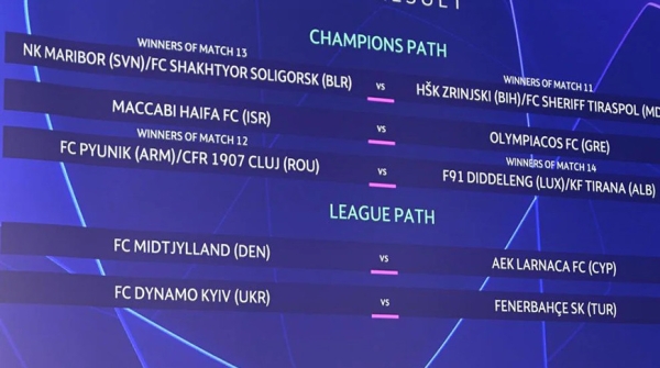 Определились все пары второго раунда квалификации футбольной Лиги чемпионов