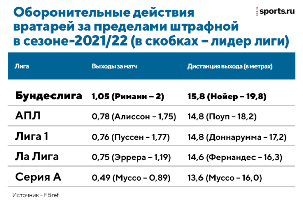 Новички из Германии ужасно стартуют в АПЛ &ndash; явление назвали &laquo;налогом на Бундеслигу&raquo;. Из-за этого &laquo;Челси&raquo; отказался от борьбы за Холанда