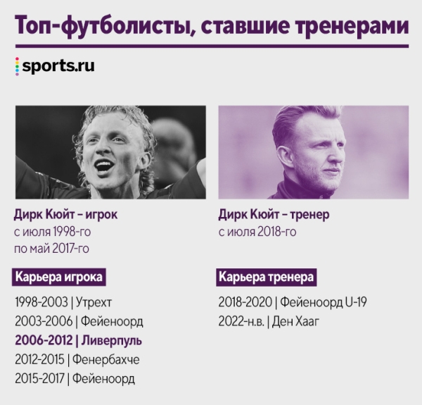 Наши кумиры уже тренируют! Десятки новых коучей за пять лет: Руни, Рауль, Маскерано и даже Арбелоа Наши кумиры уже тренируют! Десятки новых коучей за пять лет: Руни, Рауль, Маскерано и даже Арбелоа