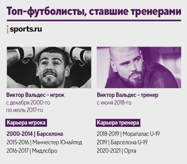 Наши кумиры уже тренируют! Десятки новых коучей за пять лет: Руни, Рауль, Маскерано и даже Арбелоа Наши кумиры уже тренируют! Десятки новых коучей за пять лет: Руни, Рауль, Маскерано и даже Арбелоа