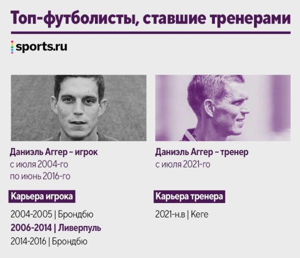 Наши кумиры уже тренируют! Десятки новых коучей за пять лет: Руни, Рауль, Маскерано и даже Арбелоа Наши кумиры уже тренируют! Десятки новых коучей за пять лет: Руни, Рауль, Маскерано и даже Арбелоа