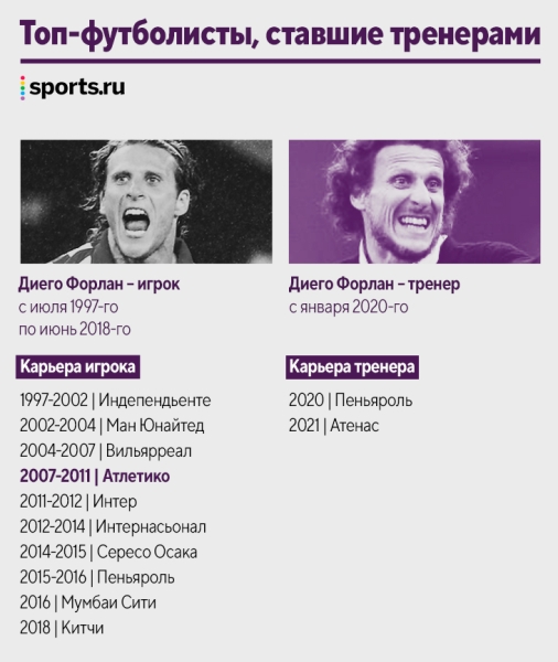 Наши кумиры уже тренируют! Десятки новых коучей за пять лет: Руни, Рауль, Маскерано и даже Арбелоа Наши кумиры уже тренируют! Десятки новых коучей за пять лет: Руни, Рауль, Маскерано и даже Арбелоа