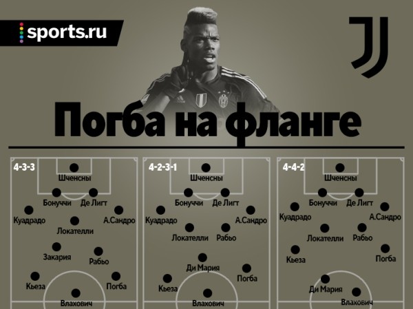 Погба необходим «Ювентусу». Он будет ярче, чем в Англии – возможно, даже на краю атаки Погба необходим «Ювентусу». Он будет ярче, чем в Англии – возможно, даже на краю атаки