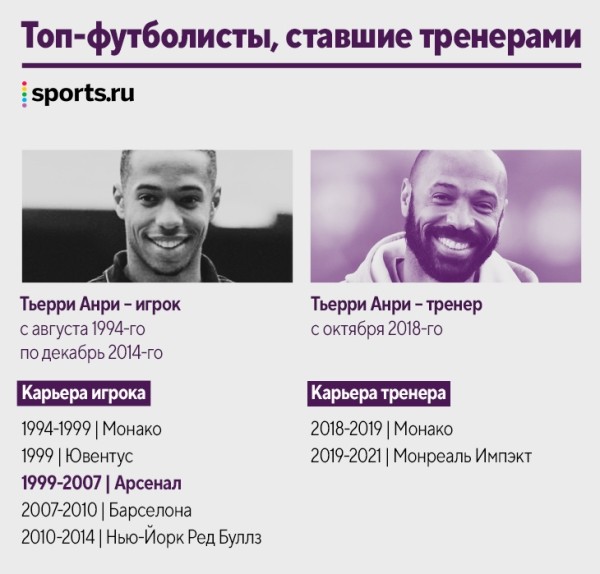 Наши кумиры уже тренируют! Десятки новых коучей за пять лет: Руни, Рауль, Маскерано и даже Арбелоа Наши кумиры уже тренируют! Десятки новых коучей за пять лет: Руни, Рауль, Маскерано и даже Арбелоа