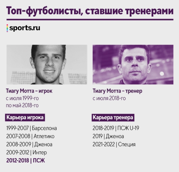 Наши кумиры уже тренируют! Десятки новых коучей за пять лет: Руни, Рауль, Маскерано и даже Арбелоа Наши кумиры уже тренируют! Десятки новых коучей за пять лет: Руни, Рауль, Маскерано и даже Арбелоа