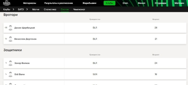 Футбол.  Захар Волков включен в заявку БАТЭ на матчи Лиги конференций
 