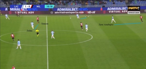 Сарри радикально меняет стиль «Лацио». Впервые после «Наполи» ему дали на это время