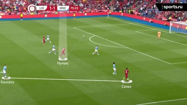 Бернарду – опорник, эволюция «Ливерпуля» в атаке и разные дебюты Холанда и Нуньеса. Главное из Суперкубка Англии