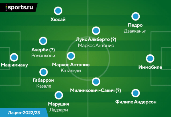 Сарри радикально меняет стиль «Лацио». Впервые после «Наполи» ему дали на это время