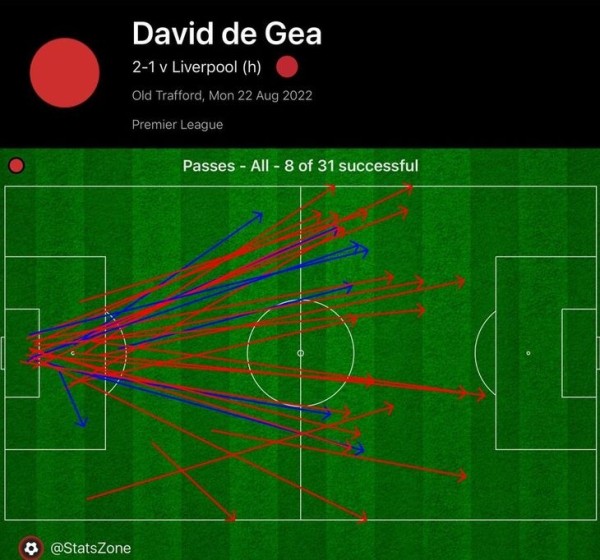 Разбираем, как Тен Хаг победил «Ливерпуль»: отказ от коротких розыгрышей, компактность и контратаки