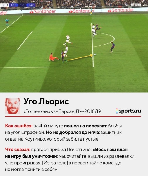 Отбивали перед собой, пускали между рук, убегали из ворот. Смотрим, как ошибались топ-вратари – здесь Буффон, Чех, Де Хеа и другие