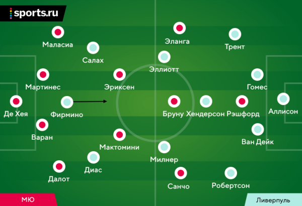 Разбираем, как Тен Хаг победил «Ливерпуль»: отказ от коротких розыгрышей, компактность и контратаки