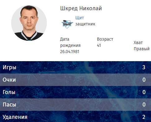 Как охрана Лукашенко играет с ними в хоккей: лезут в драки, оказываясь на льду, помогают членам семьи пасами, нашелся спец по буллитам
