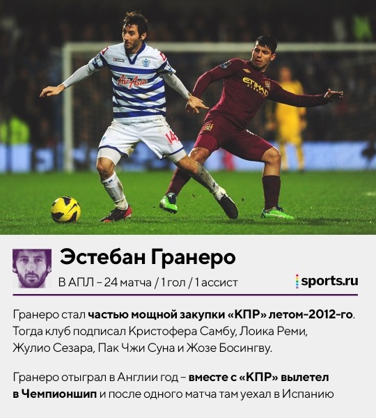 «Реал» заработал 442 миллиона евро на продажах в АПЛ за 10 лет. Хватило 10 трансферов, Каземиро – в тройке самых дорогих