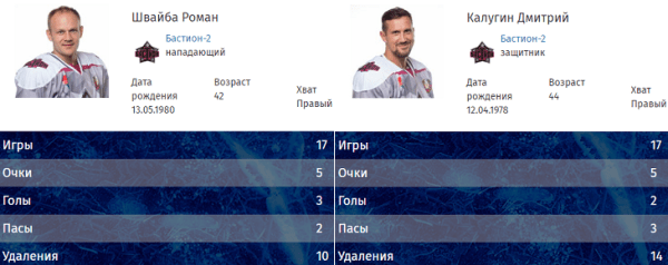 Как охрана Лукашенко играет с ними в хоккей: лезут в драки, оказываясь на льду, помогают членам семьи пасами, нашелся спец по буллитам