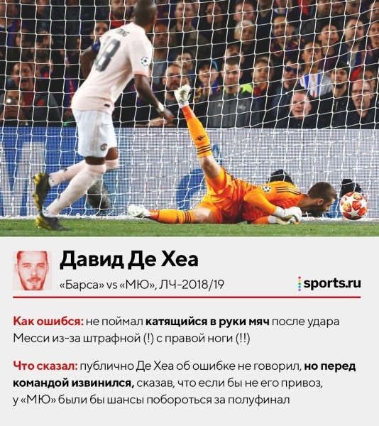 Отбивали перед собой, пускали между рук, убегали из ворот. Смотрим, как ошибались топ-вратари – здесь Буффон, Чех, Де Хеа и другие