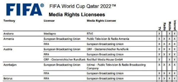 Футбол.  Права на показ ЧМ-2022 в Беларуси принадлежат Европейскому вещательному союзу
 