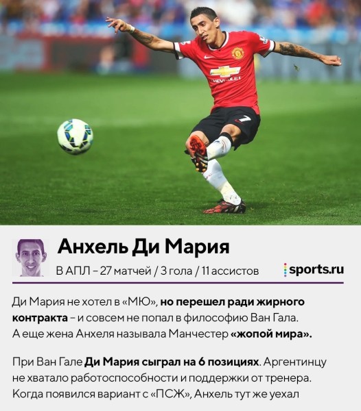 «Реал» заработал 442 миллиона евро на продажах в АПЛ за 10 лет. Хватило 10 трансферов, Каземиро – в тройке самых дорогих