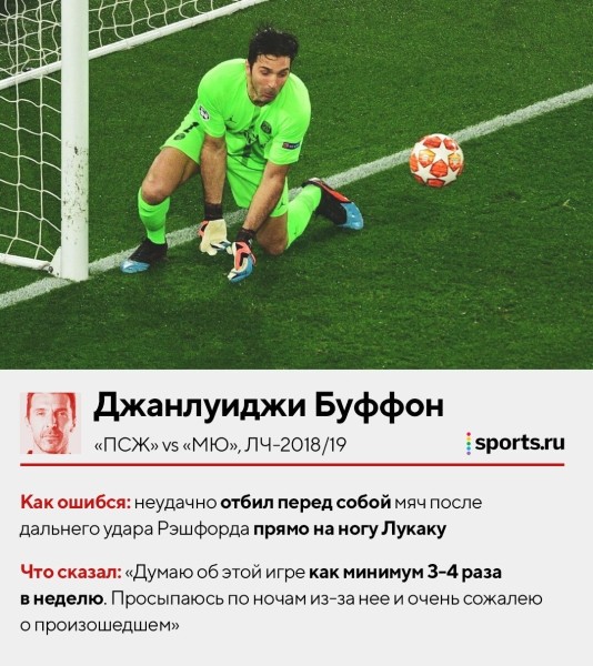 Отбивали перед собой, пускали между рук, убегали из ворот. Смотрим, как ошибались топ-вратари – здесь Буффон, Чех, Де Хеа и другие