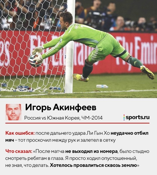 Отбивали перед собой, пускали между рук, убегали из ворот. Смотрим, как ошибались топ-вратари – здесь Буффон, Чех, Де Хеа и другие