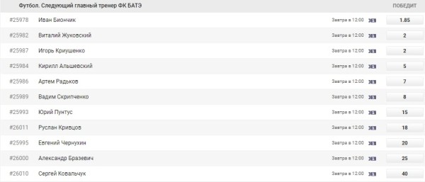 Рассказывал про африканцев с тарелкой каши на голове, зазывал к себе молодежь после разгрома от БАТЭ. Высшая лига потеряла (пока) яркого спикера