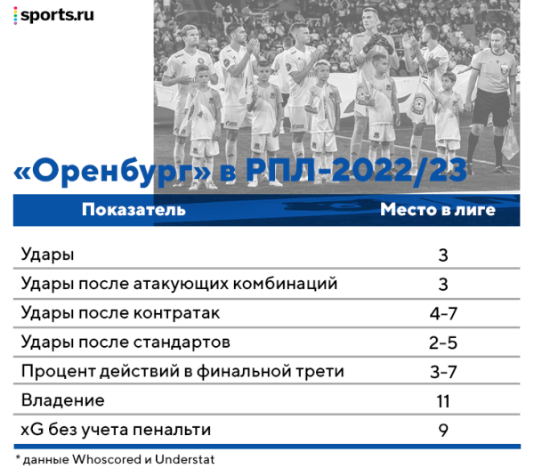 «Если ты боишься себя на поле, лучше сразу уехать». Экс-тренер брестского «Динамо» строит очень смелый футбол в РПЛ и не осудил войну (на Родине не понимают) «Если ты боишься себя на поле, лучше сразу уехать». Экс-тренер брестского «Динамо» строит очень смелый футбол в РПЛ и не осудил войну (на Родине не понимают)