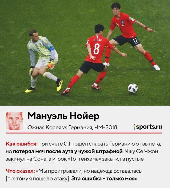 Отбивали перед собой, пускали между рук, убегали из ворот. Смотрим, как ошибались топ-вратари – здесь Буффон, Чех, Де Хеа и другие