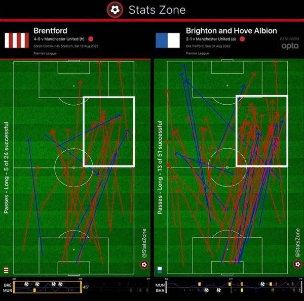 Рост нового центрального защитника «МЮ» – 175 см. Это правда такая проблема? Каземиро поможет?